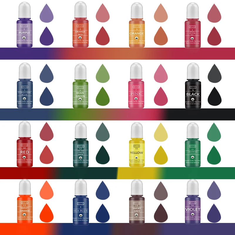 DIY Epoxyhars Pigment Kit Kaar - Candle Making Diy recensie en prijs